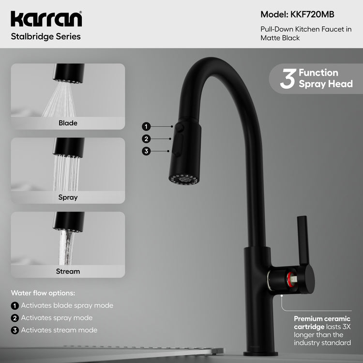 KKF720MB Infographic