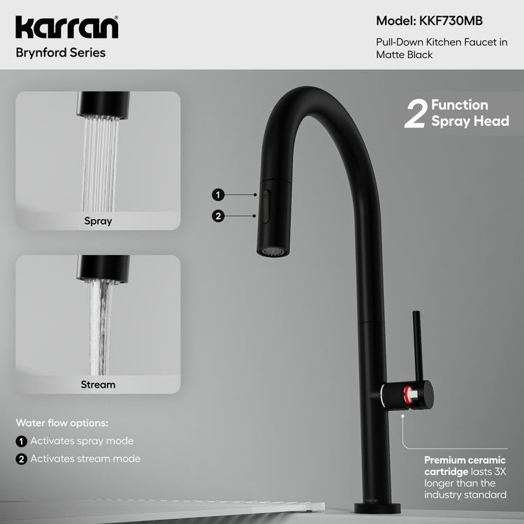 KKF730MB Infographic