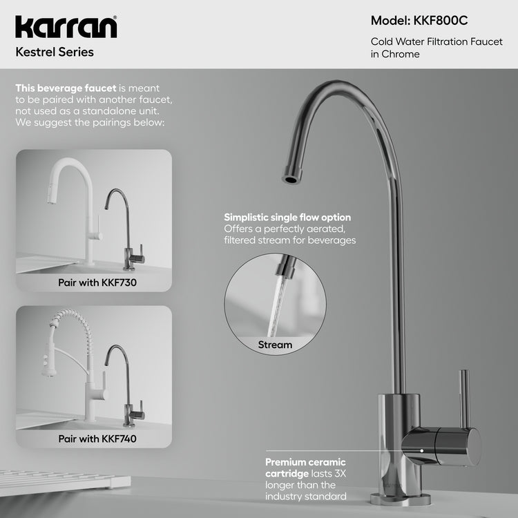 KKF800C Infographic