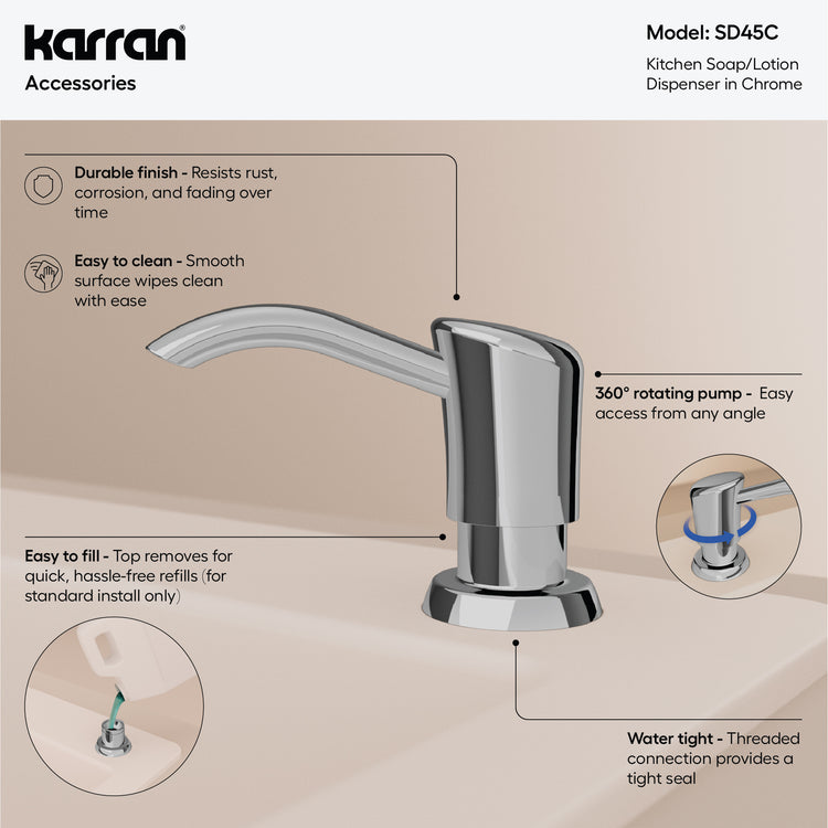 SD45C Infographic