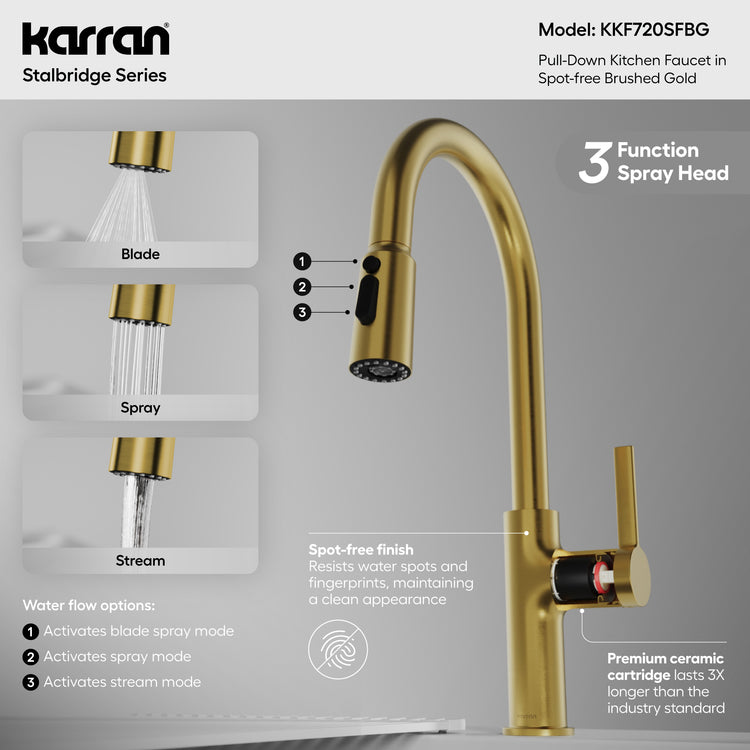 KKF720SFBG Infographic
