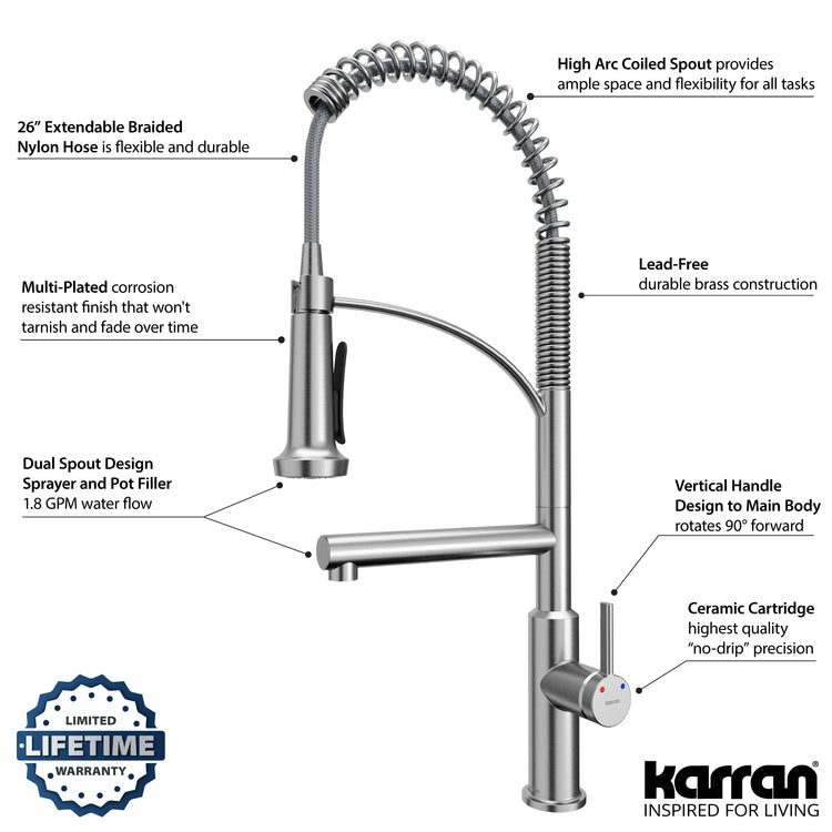 KKF360SS Infographic