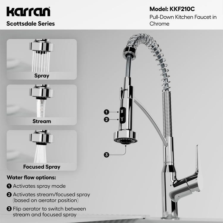 KKF210C Miscellaneous