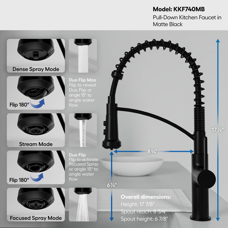 KKF740MB Dimensions
