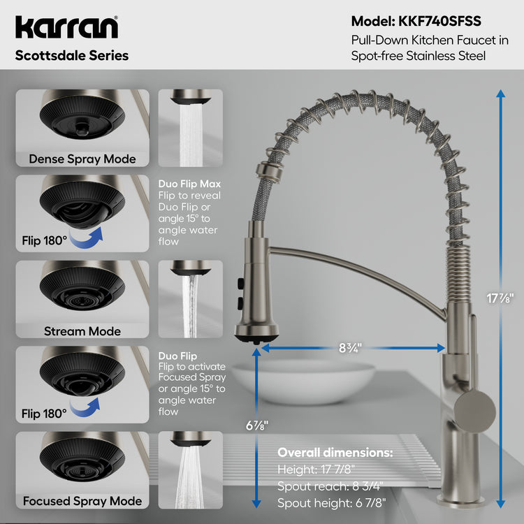 KKF740SFSS Dimensions