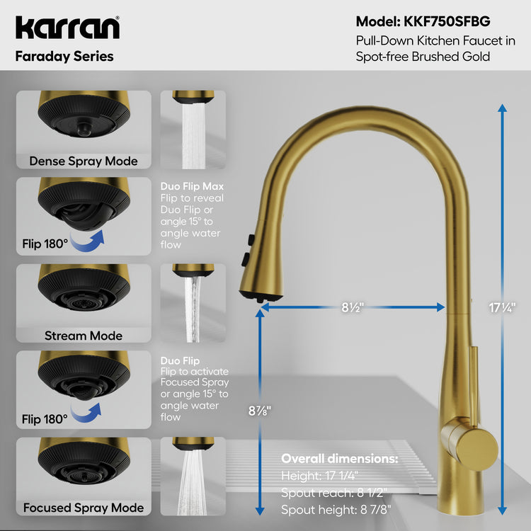 KKF750SFBG Dimensions