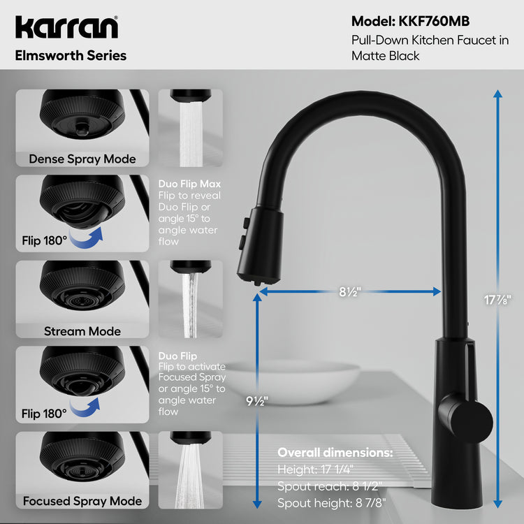 KKF760MB Dimensions