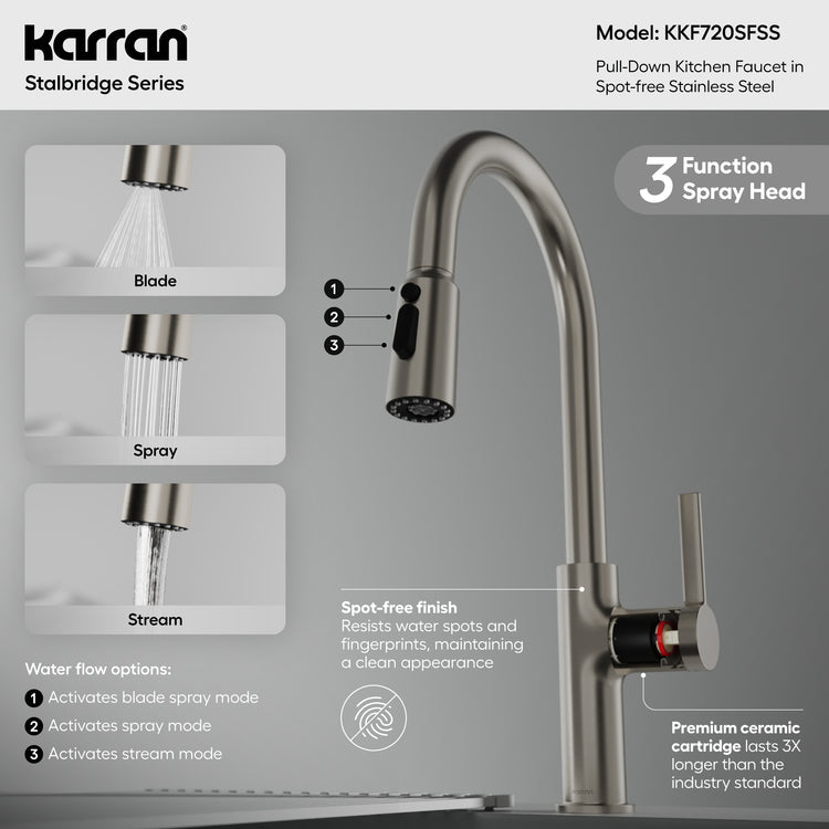 KKF720SFSS Infographic