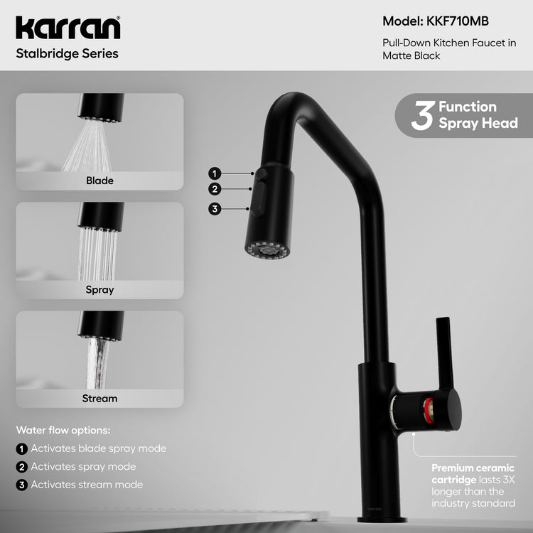 KKF710MB Infographic