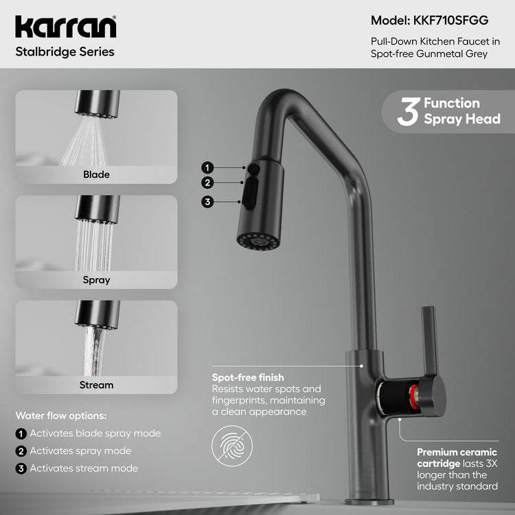 KKF710SFGG Infographic