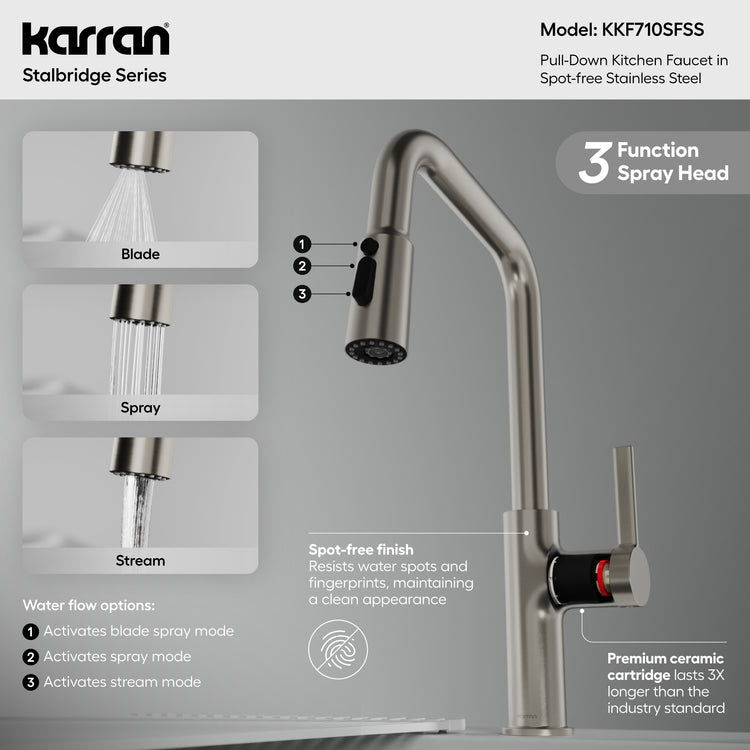 KKF710SFSS Infographic