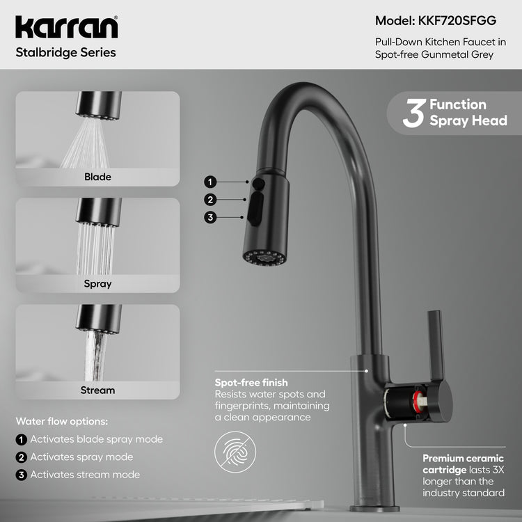 KKF720SFGG Infographic