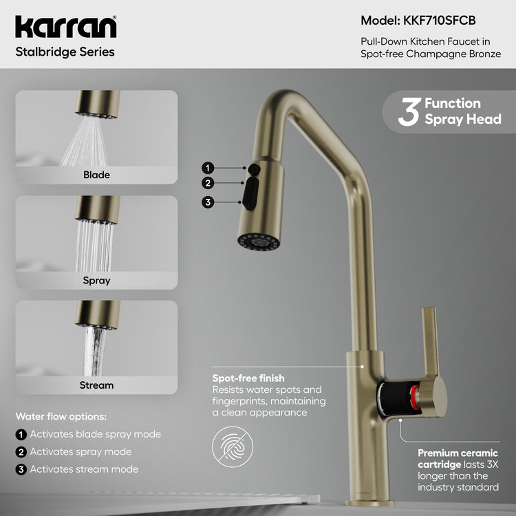 KKF710SFCB Infographic