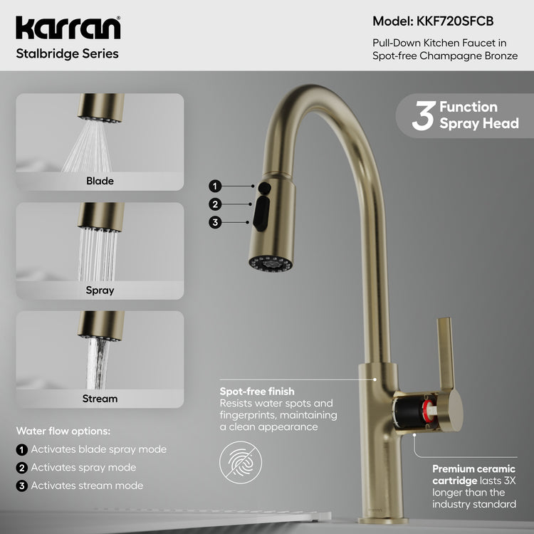 KKF720SFCB Infographic