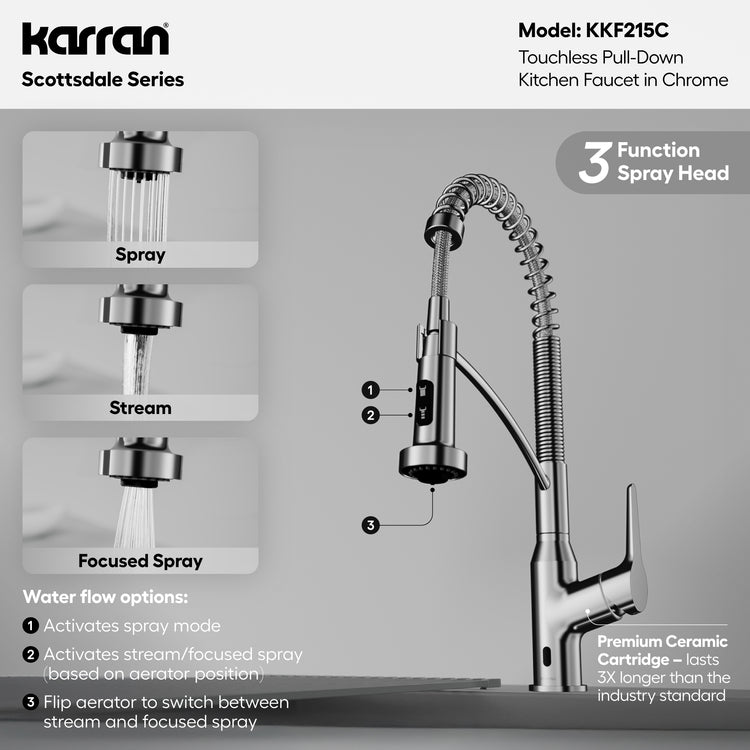 KKF215C Miscellaneous