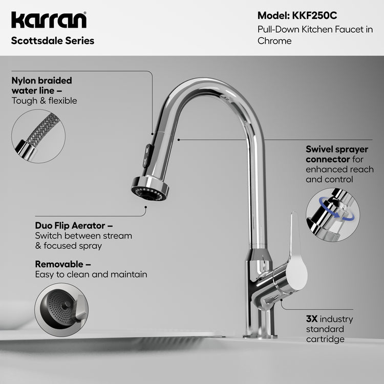 KKF250C Miscellaneous