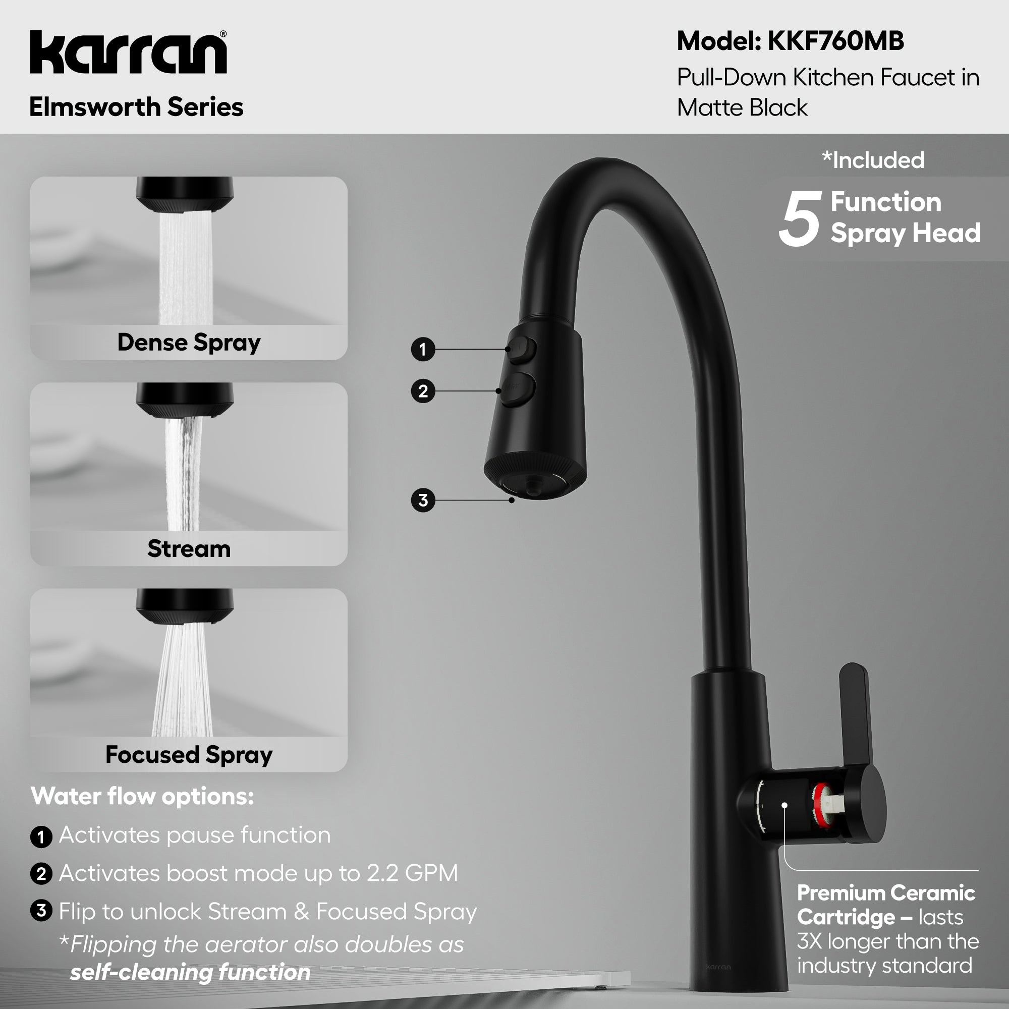 Elmsworth Pull-Down Sprayer Kitchen Faucet in Matte Black | Karran